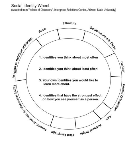 Social Identity Wheel Be Seen Self Esteem Worksheets Map