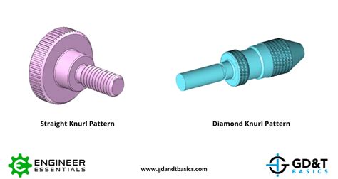 Knurling Gd T Basics