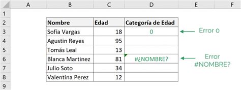 Función Si en Excel ideasjean