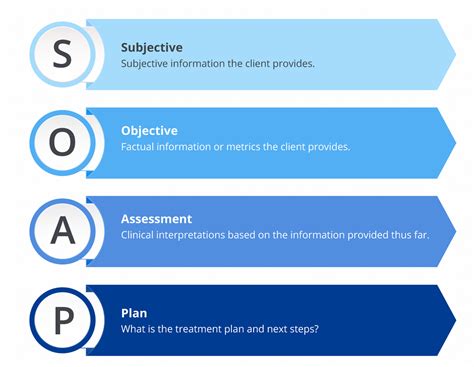 What Is A Soap Note According To Physiopedia Soap Notes Are By