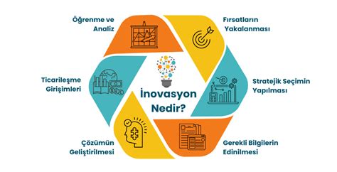 Novasyon Nedir Novasyon E Itleri Nelerdir Novasyon Rnekleri