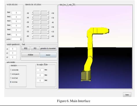 Pdf Singularity Analysis And Illustration Of Inverse Kinematic