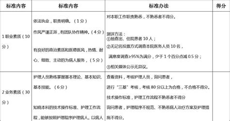 优秀护士评分标准 Word文档在线阅读与下载 免费文档