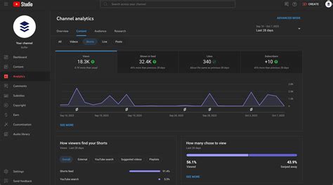 The Creators Guide To Youtube Shorts Analytics