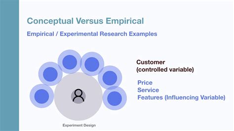 Research Types Part Conceptual Vs Empirical Research Youtube