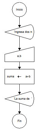 Febrero Diagramas De Flujo Y Algoritmos Hot Sex Picture