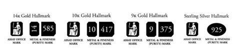 About Irish Hallmarks From The Dublin Assay Office