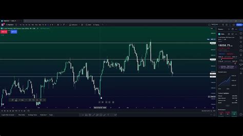 NQ Futures Day Trading Strategy Key Price Levels For Trade Setups