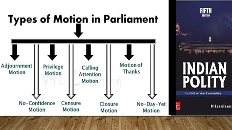 TYPES OF MOTIONS IN PARLIAMENT INDIAN POLITY BY LAKSHMIKANT UPSC STATE