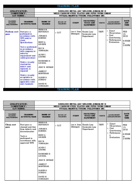 Training Plan Ojt Jamf Pdf Welding Construction