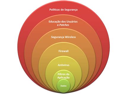 Segurança em Aplicações Java Java Magazine 82 DevMedia