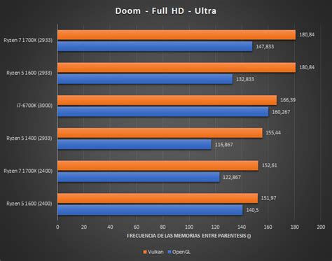 Ryzen 5 1400 review | TechPowerUp Forums