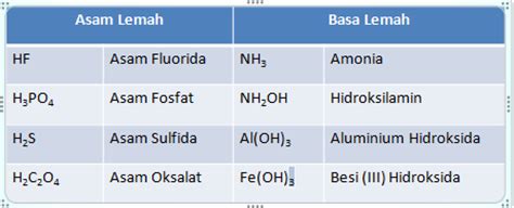 Kekuatan Asam Dan Basa Newbie Ingin Berbagi Nib