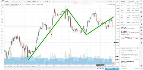 How To Use Currency Correlation In Forex And Cfd Market Tradingbeasts