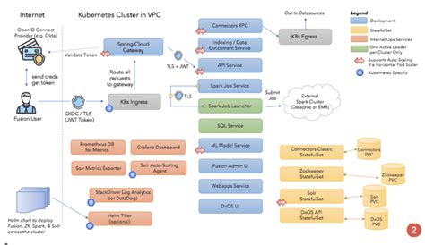 What’s New In Lucidworks Fusion Lucidworks