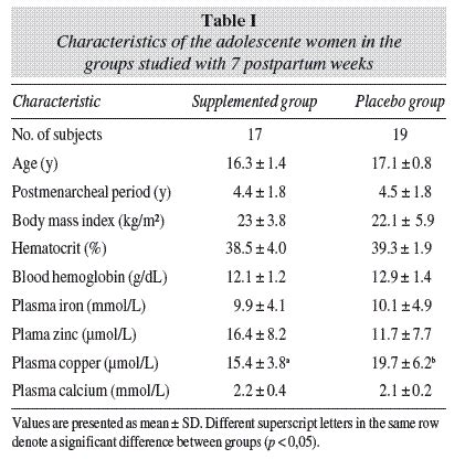 Hematocrit Levels Images Frompo 5394 Hot Sex Picture