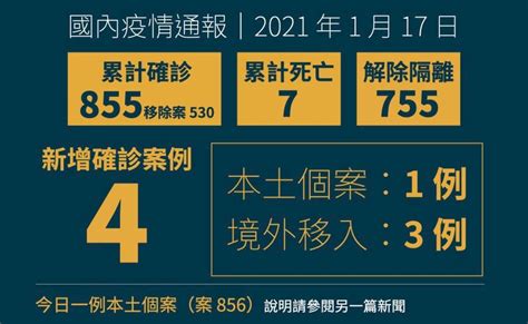 今國內新增1本土病例 北部醫院群聚事件已有4人受波及確診