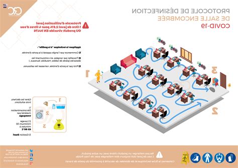 Protocole nettoyage désinfection coronavirus COVID 19 École bureau