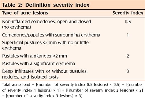 Table 1 From A Randomized Comparative Trial Of Two Low Dose Oral Isotretinoin Regimens In