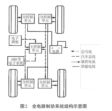 汽车底盘电子控制技术的作用与发展参考网