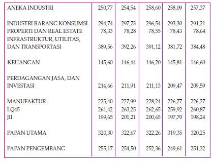 Peranan Indeks Harga Dalam Ekonomi Homecare