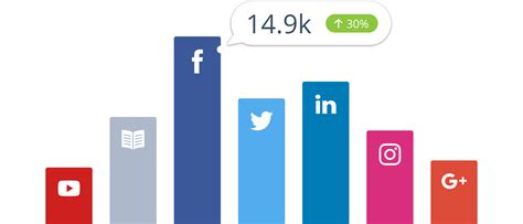 Social Media Analytics Platform - Outsmart