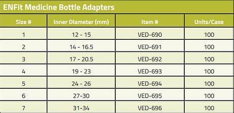 ENFit Bottle Adapters Vesco Medical