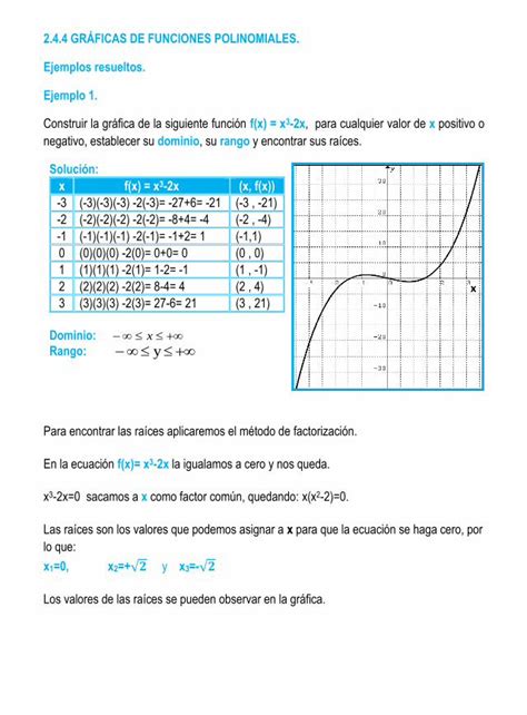 PDF 2 4 4 GRÁFICAS DE FUNCIONES POLINOMIALES Ejemplos GRÁFICAS