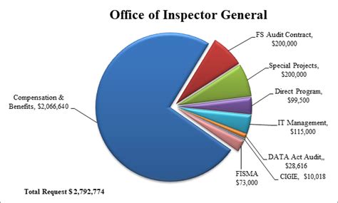 Fiscal Year 2023 Congressional Budget Justification | U.S. Equal Employment Opportunity Commission