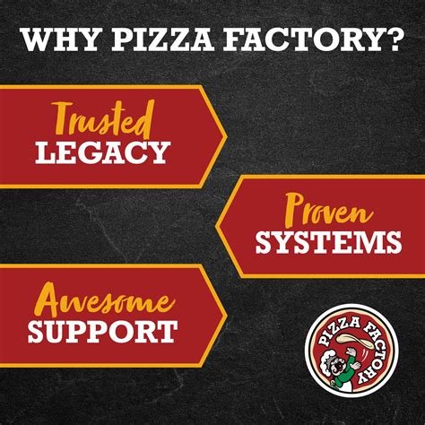 Pizza Industry Trends 2023 How Pizza Factory Leads The Way Pizza