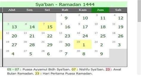 Tanggal Berapa Mulai Puasa Ramadhan 2023 Simak Menurut Kalender Hijriah Dan Cara Penetapannya