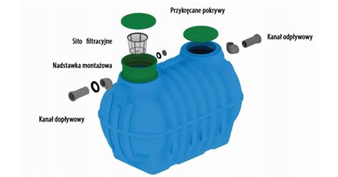 Zbiornik podziemny 2500L BOLT deszczówka MOJA WODA