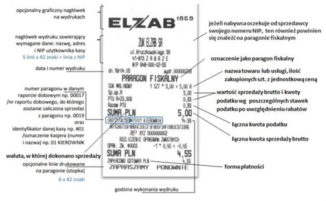 Paragon Fiskalny Doradca Podatkowy Bydgoszcz Kancelaria Doradztwa