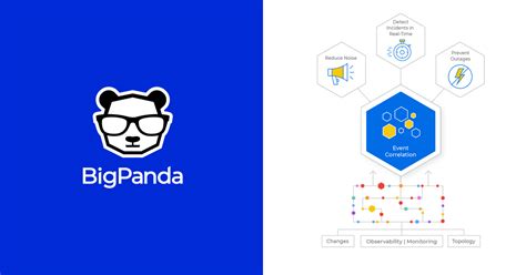 IT Ops Event Correlation Automation Using AIOps BigPanda