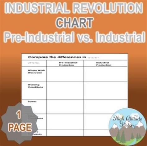 Pre Industrial Production Vs Industrial Production Contrast Chart Industrial Revolution