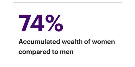 The Gender Wealth Gap Femaledatingstrategy