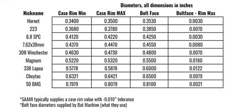 rifle bolt face sizes  autumn banks blog