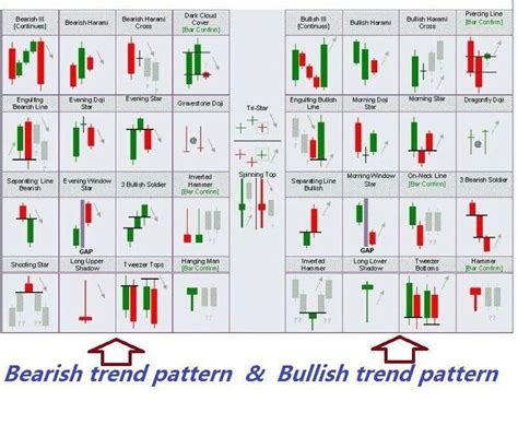 Best Candlestick Patterns For Intraday Trading