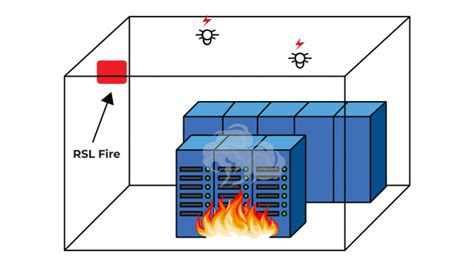 Extinguishing Systems Rsl Fire Swiss Aerosol