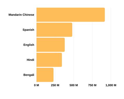 Mixed Spanish And Native American Population at Wanda Hatton blog