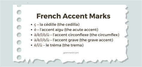 French Accent Marks - Aigu, Grave And More