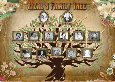 rizals family tree mathematics   modern world josefa