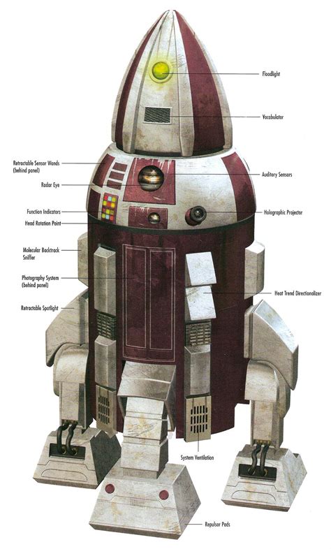 Q9-series astromech droid | Wookieepedia | Fandom