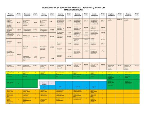 Mapas Curriculares By Universidad De Montemorelos Issuu