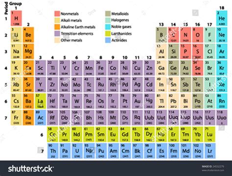 Complete Periodic Table Of The Elements With Atomic Number, Symbol And ...