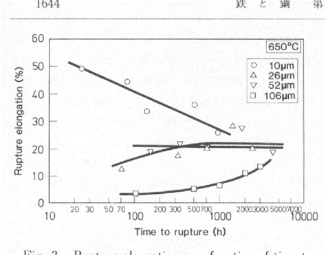 Figure 1 From Effect Of Prior Austenite Grain Size On High Temperature