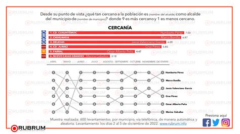 Evaluaci N Ciudadana En Los Principales Municipios De Chihuahua