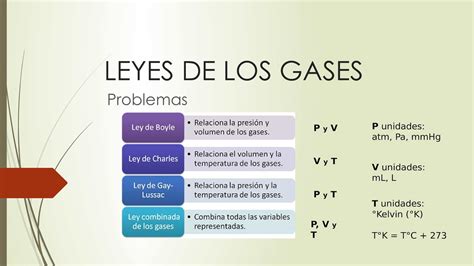 Calam O Ppt Leyes De Los Gases Problemas