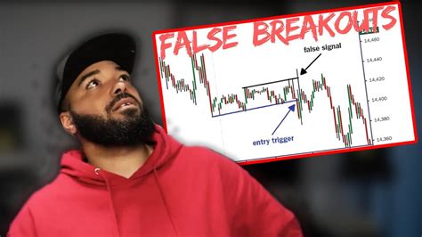 Avoid Getting Faked Out When Trading Must Watch Youtube