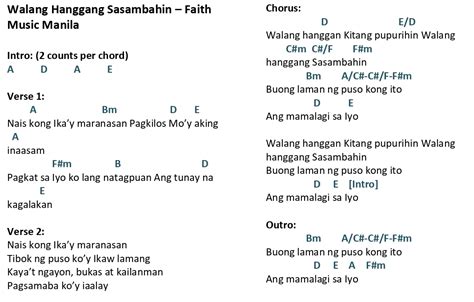 Walang Hanggang Sasambahin Faith Music Manila